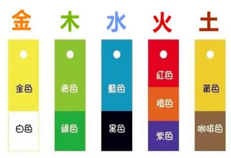 綠色五行屬性|五行的顏色代表著什麼